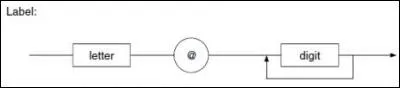 Rules : < LETTER > : : = A|B|C< DIGIT > : : = 0|1|2|3|4|5|6|7|8|9Which of the following are valid?