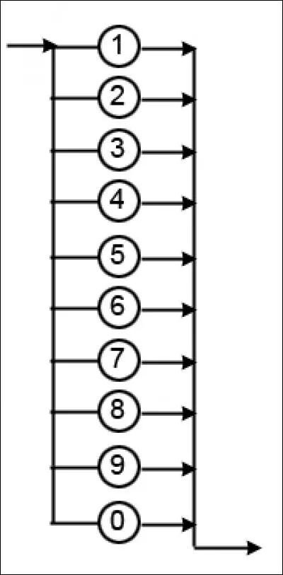 How do you read this diagram?