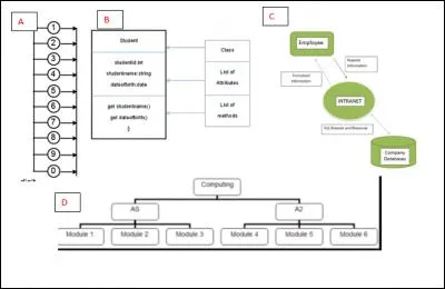Which one of these diagrams is an example of a syntax diagram?
